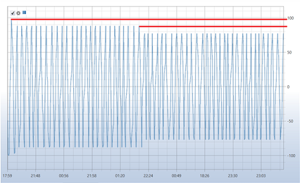 Designer Beispiel für Backtesting 03