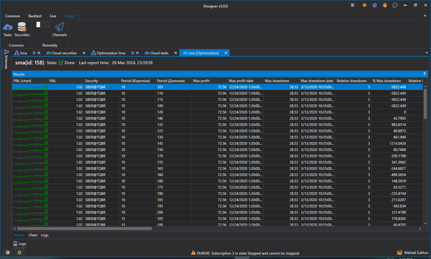 Designer Optimierungs-Cloud 00