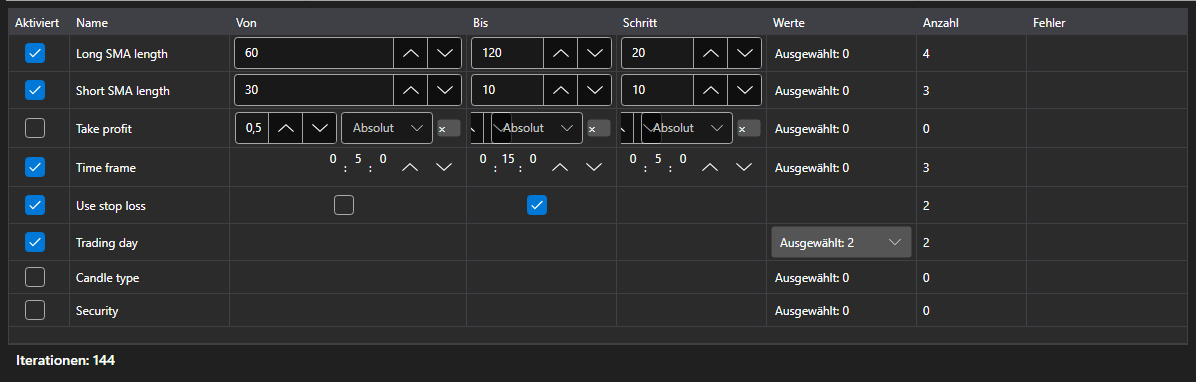 Bildschirmfoto: Editor der Optimierungsparameter