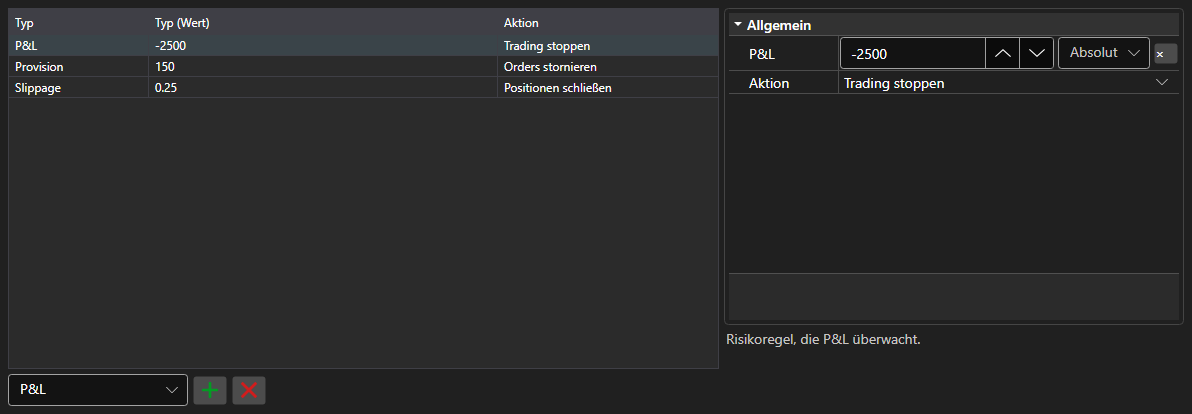 Bildschirmfoto: Tabelle der Risikomanagement-Regeln