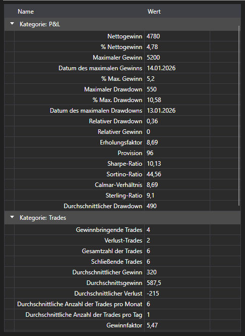 Bildschirmfoto: Tabelle der Statistikparameter