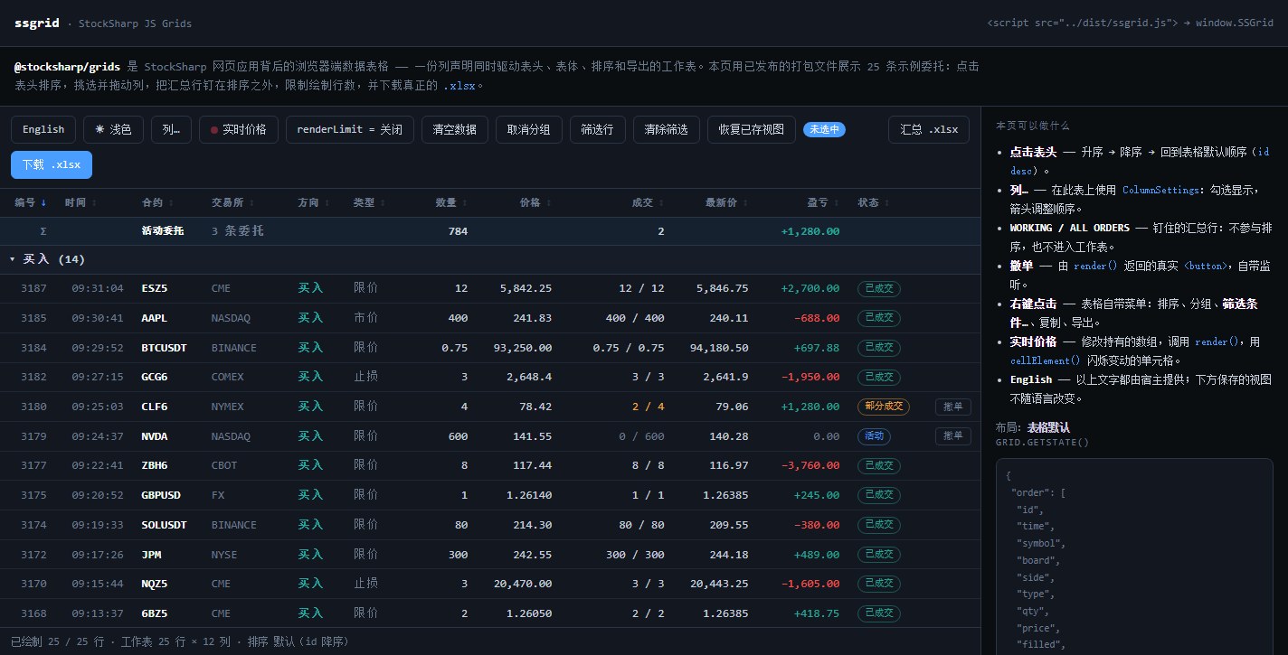 Dieselbe DataGrid-Tabelle mit chinesischen Überschriften, Menüs und Gruppen