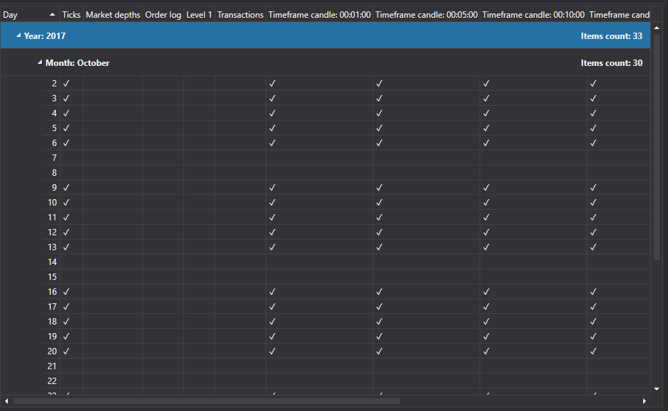 API GUI MarketDataGrid
