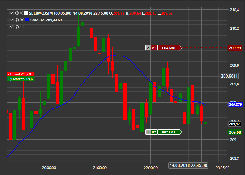 API GUI Trading from chart