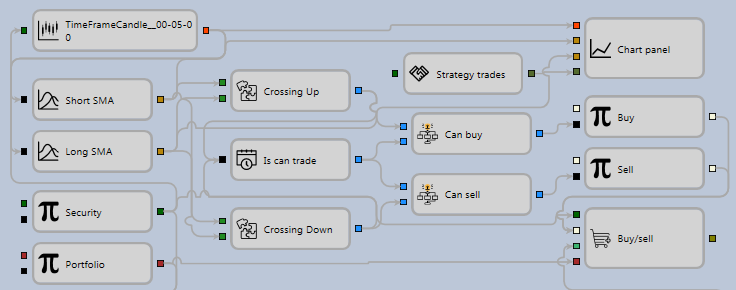 Designer Algorithm creation of cubes 10