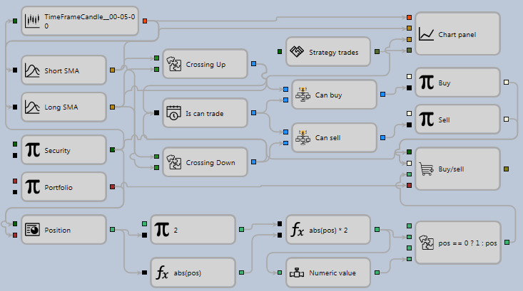 Designer Algorithm creation of cubes 12