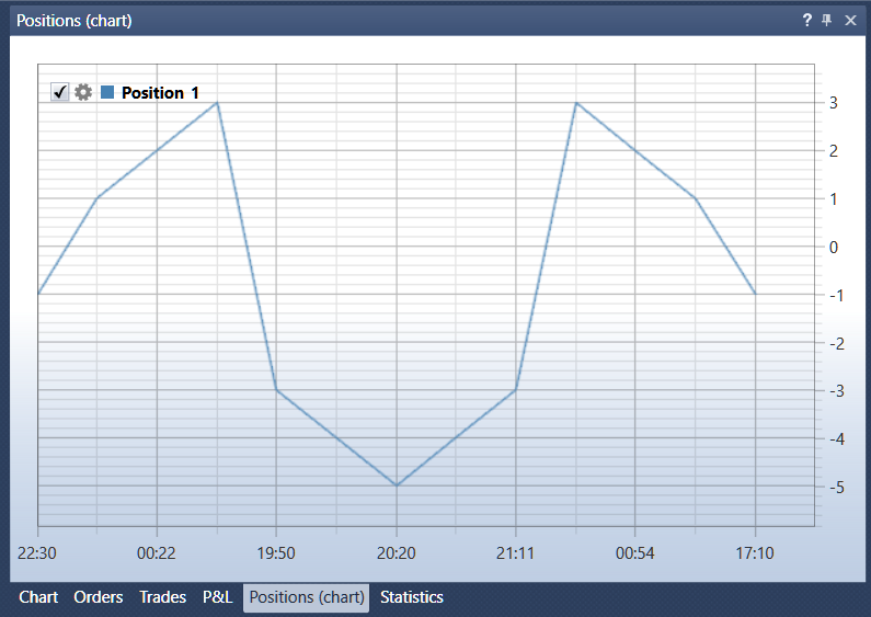 Designer Chart Position 00