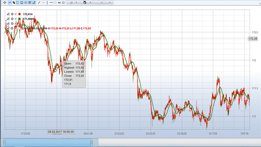 Designer Example of Live trading 02