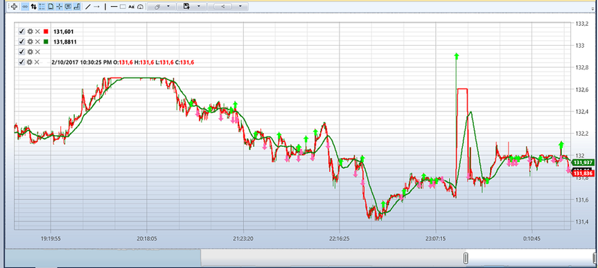 Designer Example of Live trading 03