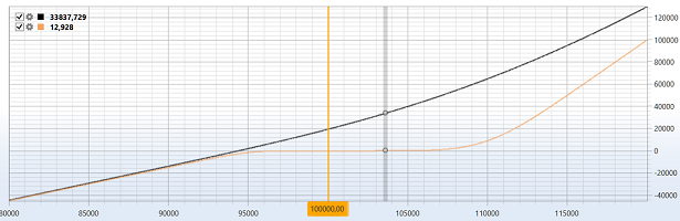 Designer Graph options positions 02