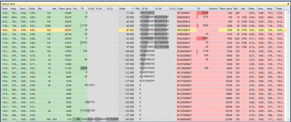 Designer Options Board 02