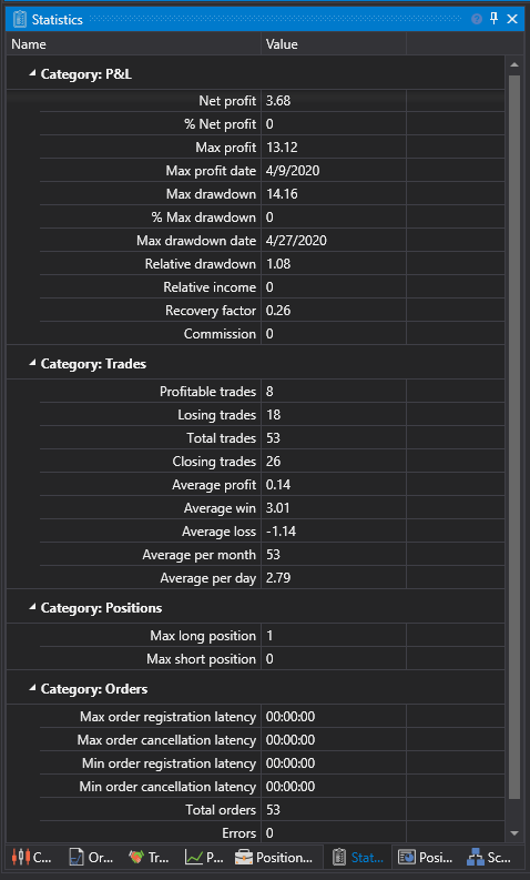 Designer Statistics 00