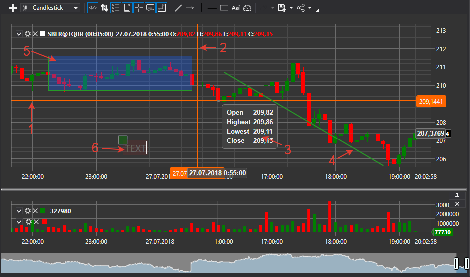 Gui ChartPanel
