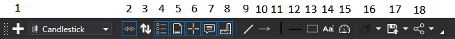 Gui ChartPanelTools