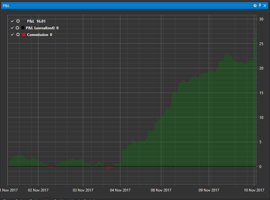 Gui EquityCurveChart