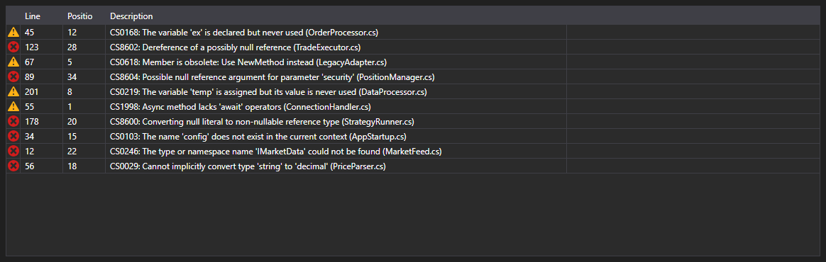 Screenshot: table of compilation errors