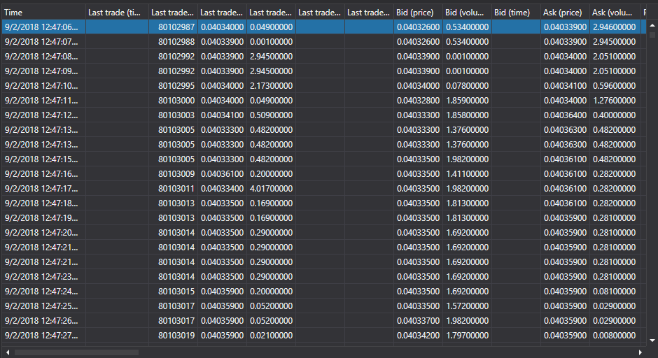 GUI Level1Grid