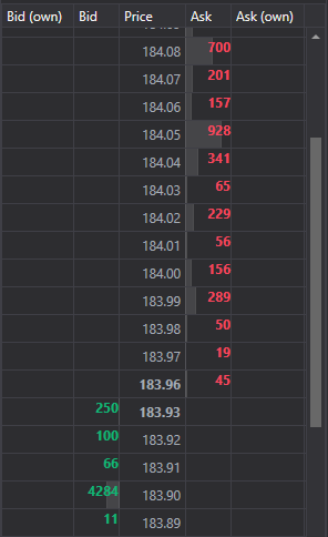GUI MarketDepthControl