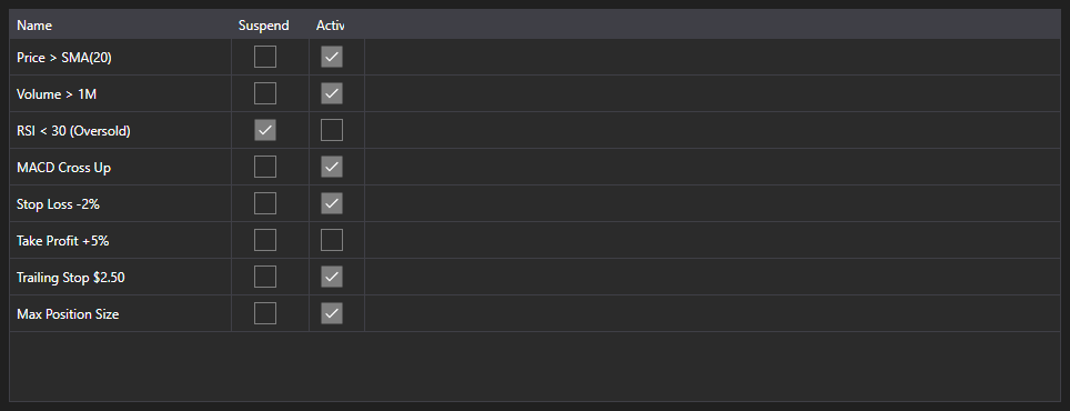 Screenshot: table of active rules