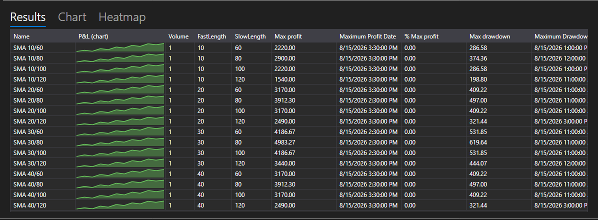 Screenshot: optimization results