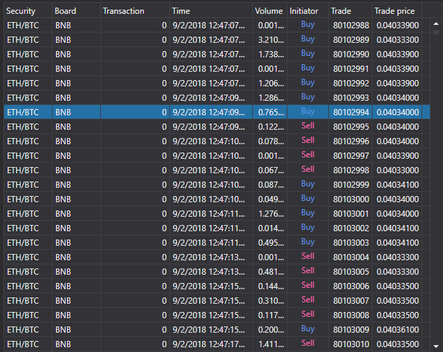 GUI orderlog