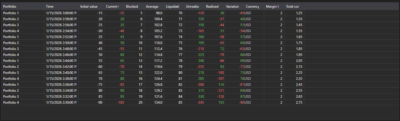 Screenshot: table of position changes