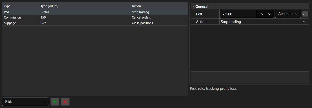 Screenshot: table of risk management rules