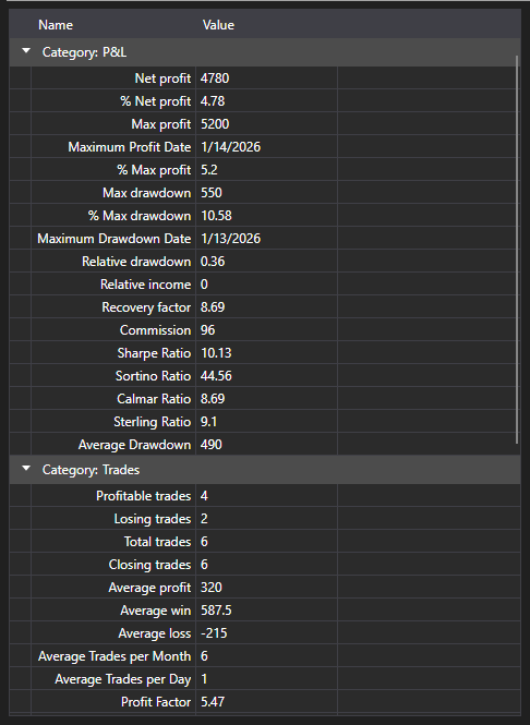 Screenshot: table of statistics parameters