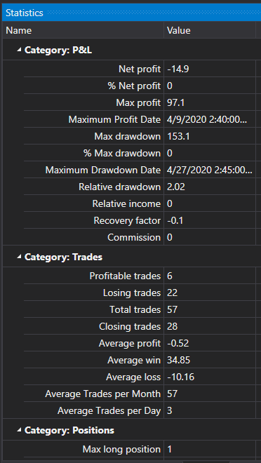 GUI StrategiesStatisticsPanel