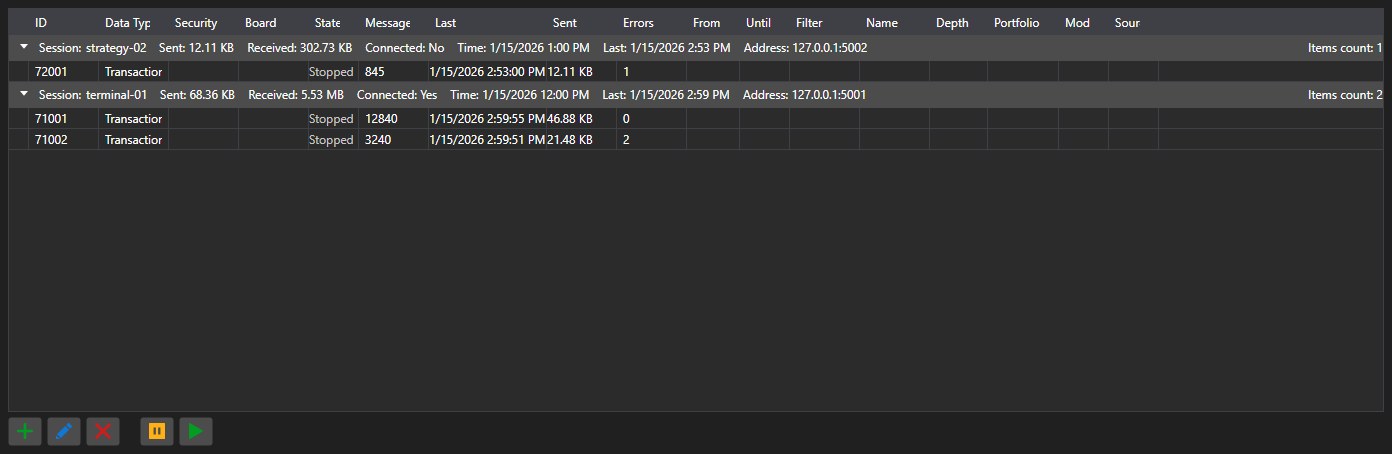 Screenshot: table of subscriptions grouped by sessions