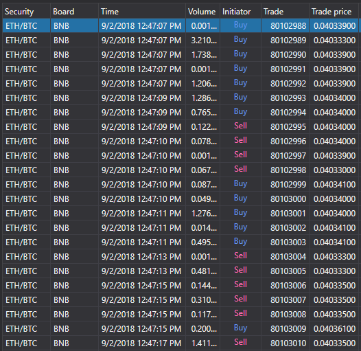 GUI TradeGrid