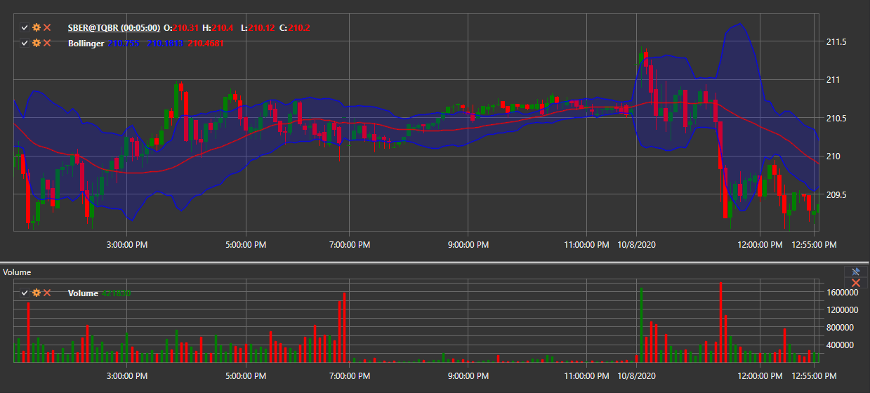 hydra candles ind chart