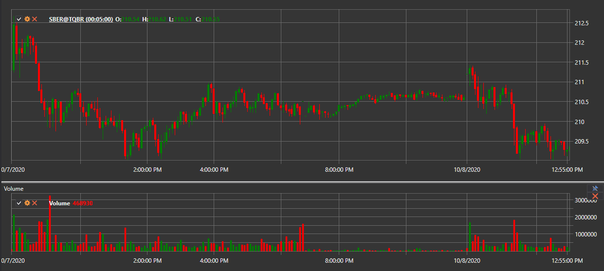 hydra candles tf chart