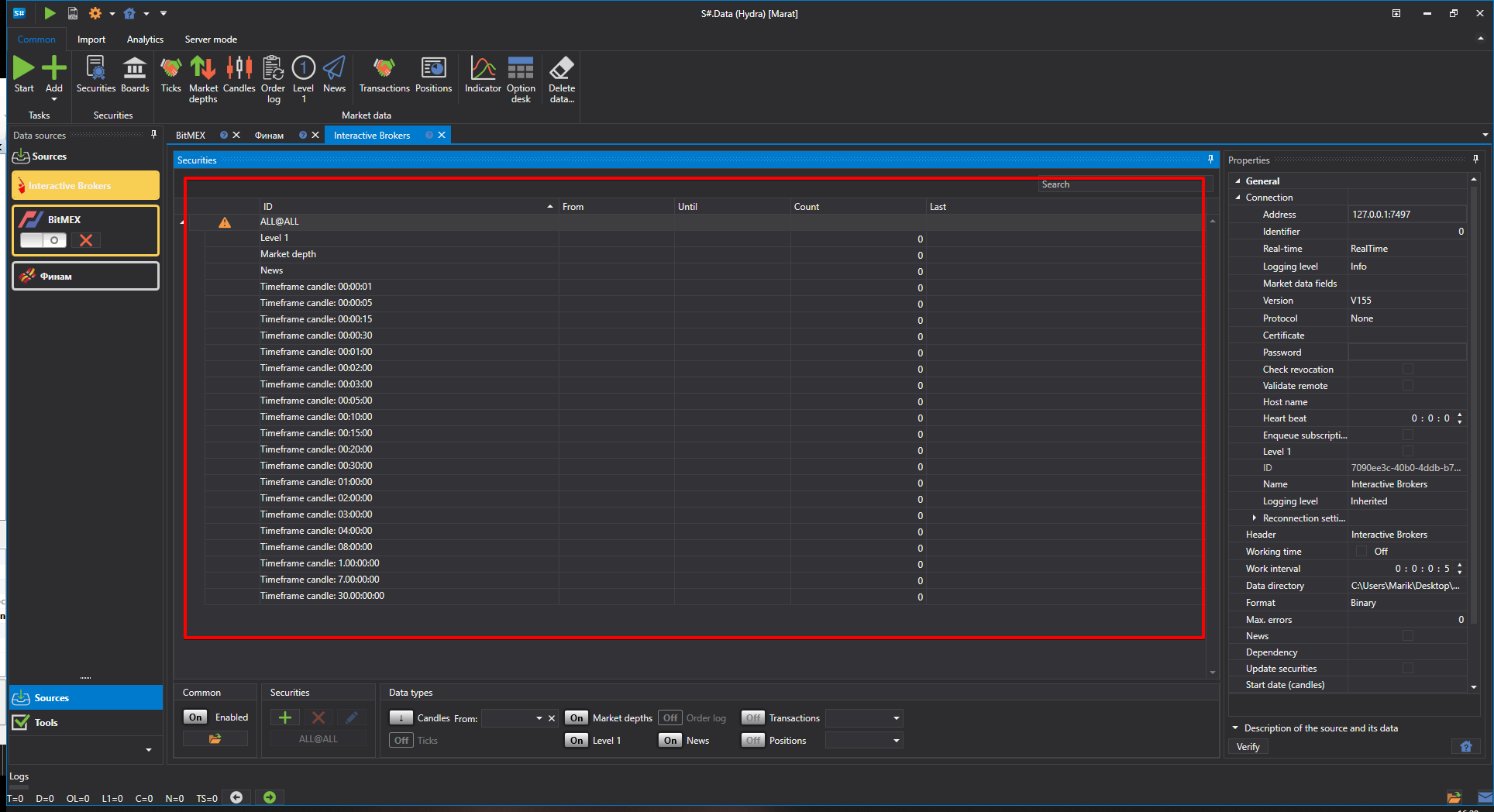 hydra choose market data