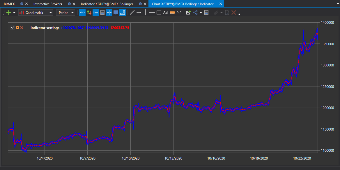 hydra export indicator view