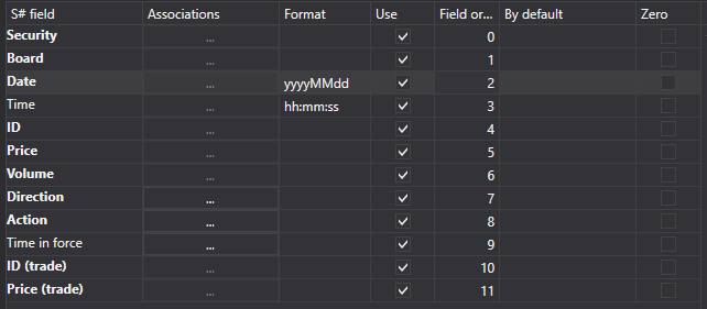 hydra import prop orderlog