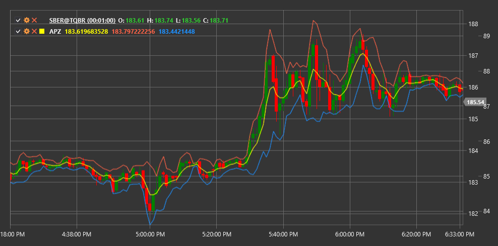 indicator_adaptive_price_zone