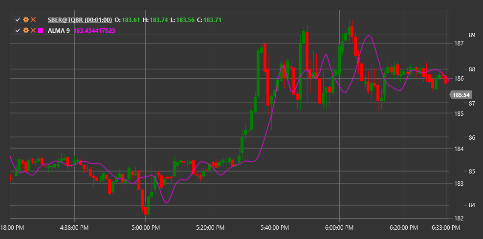 indicator_arnaud_legoux_moving_average