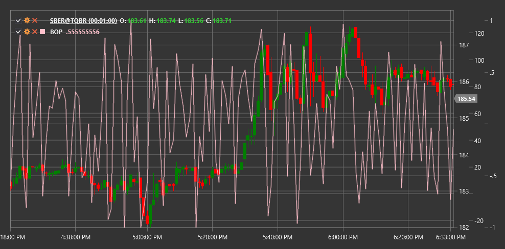indicator_balance_of_power