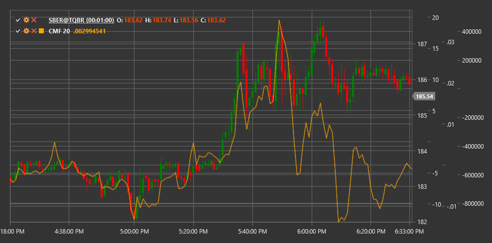 indicator_chaikin_money_flow