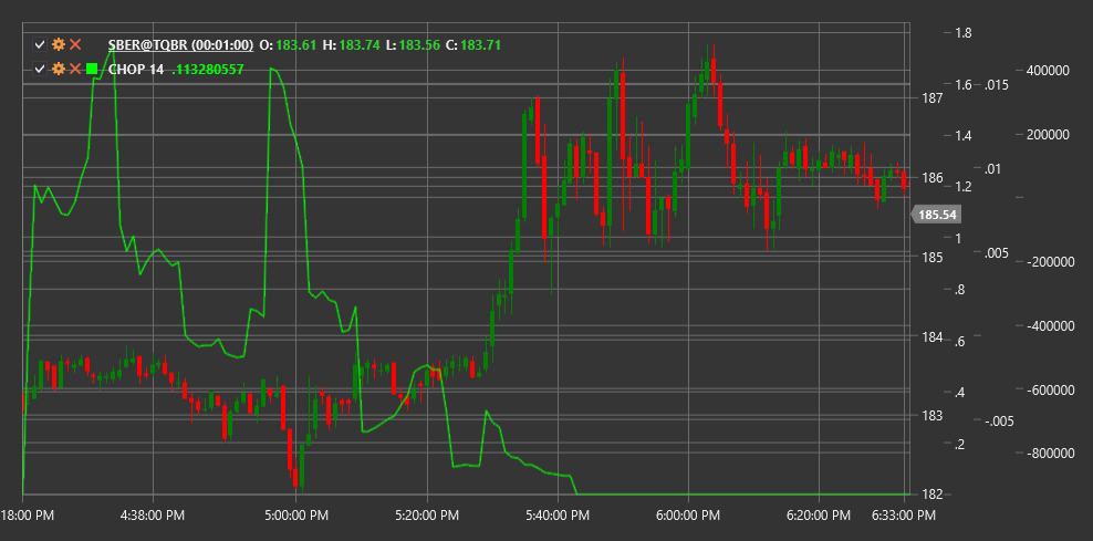 indicator_choppiness_index