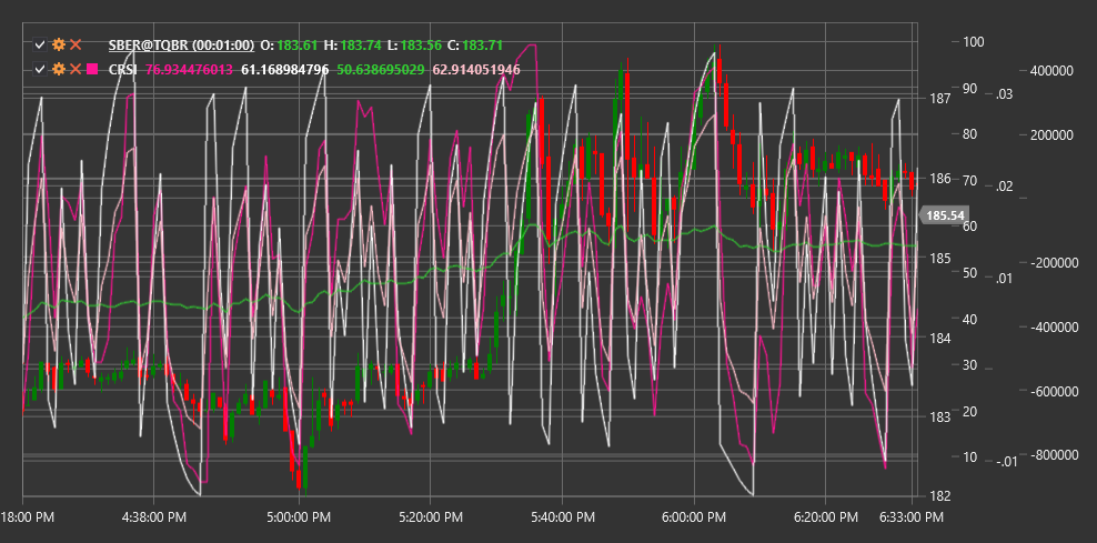 indicator_connors_rsi
