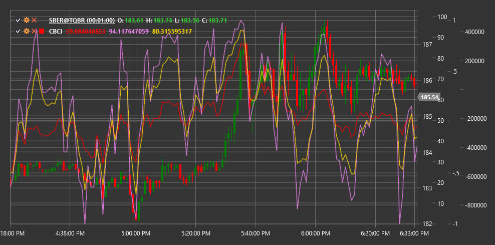 indicator_constance_brown_composite_index