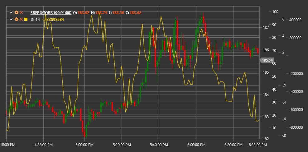 indicator_demand_index