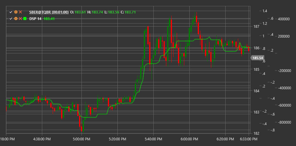 indicator_detrended_synthetic_price