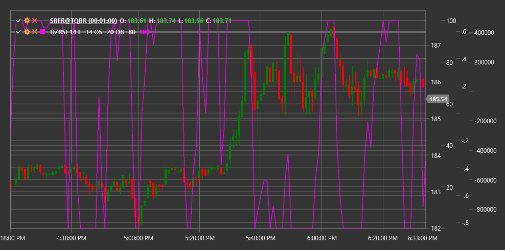 indicator_dynamic_zones_rsi