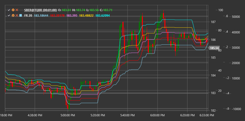 indicator_fibonacci_retracement