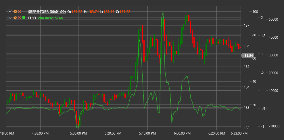 indicator_force_index