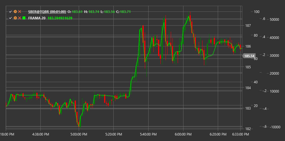 indicator_fractal_adaptive_moving_average