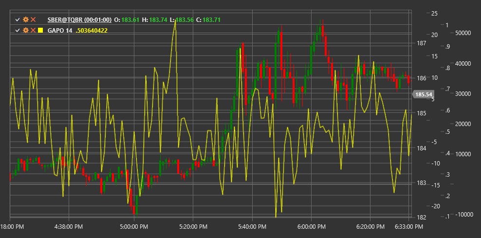 indicator_gopalakrishnan_range_index